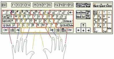 快速學(xué)會(huì)鍵盤盲打技巧（速收藏）
