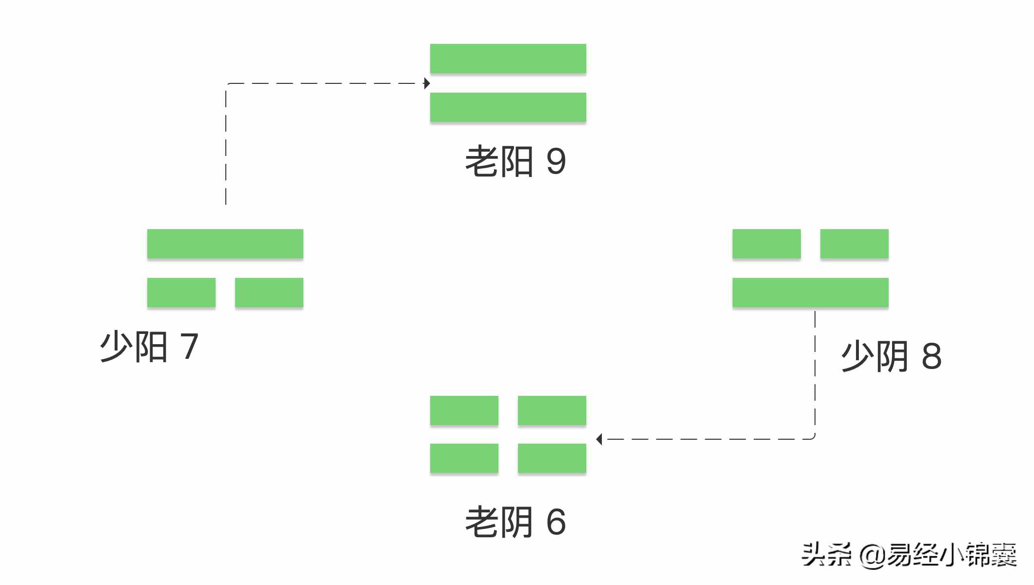 易經(jīng)占卜的原理和方法