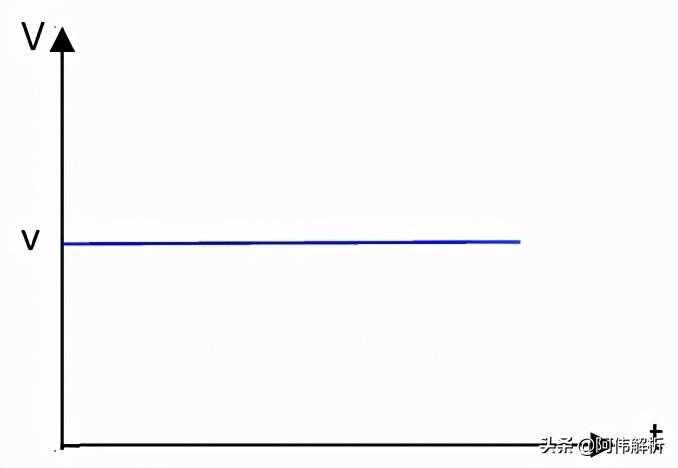 勻變速直線運動三大規(guī)律總結(jié)，復習必看