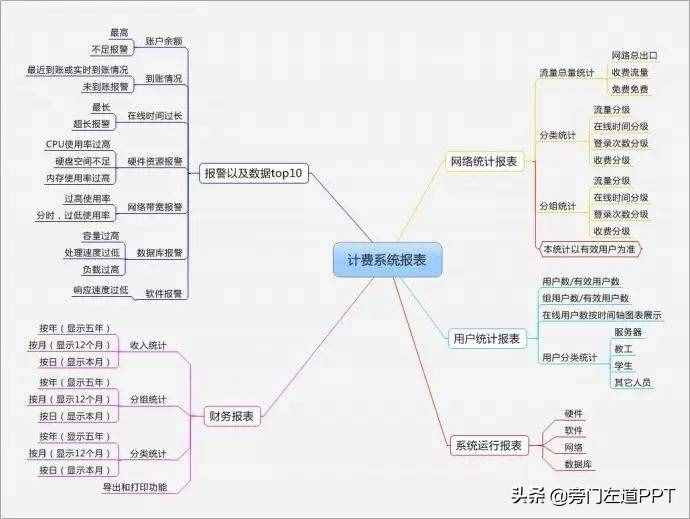 PPT制作的6個(gè)步驟，從0到1制作一份高大上的PPT！