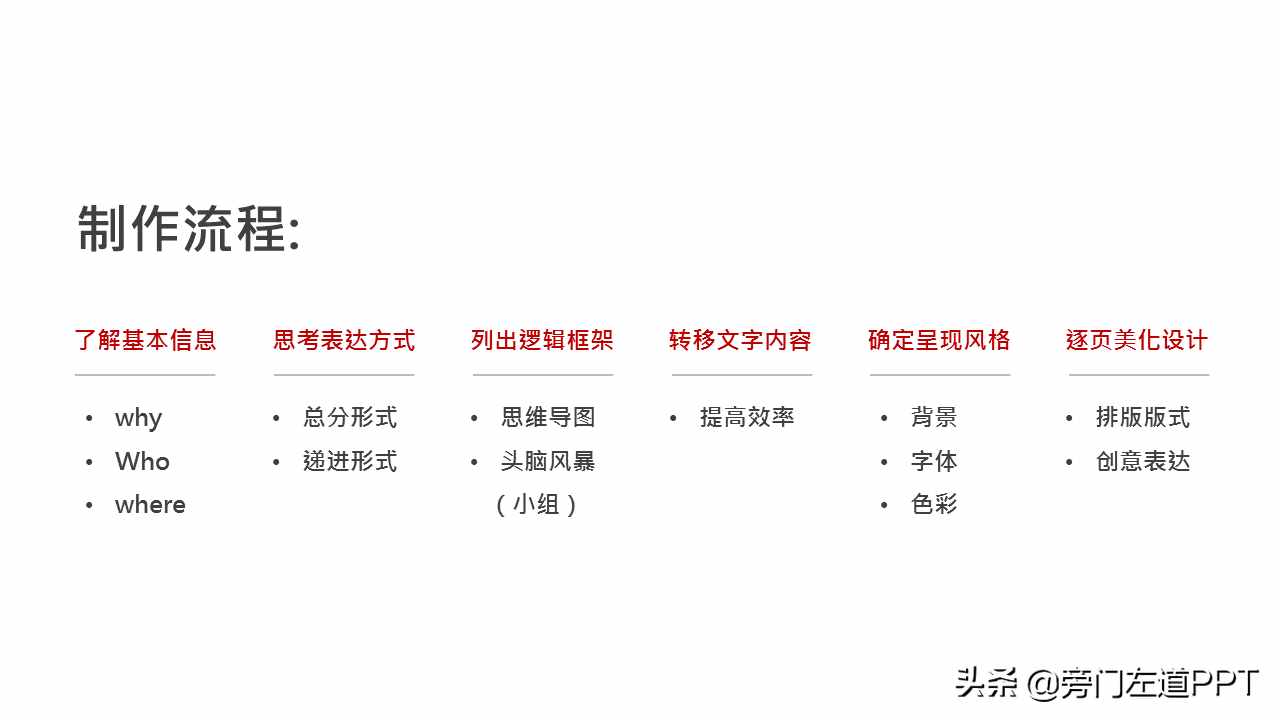 PPT制作的6個(gè)步驟，從0到1制作一份高大上的PPT！