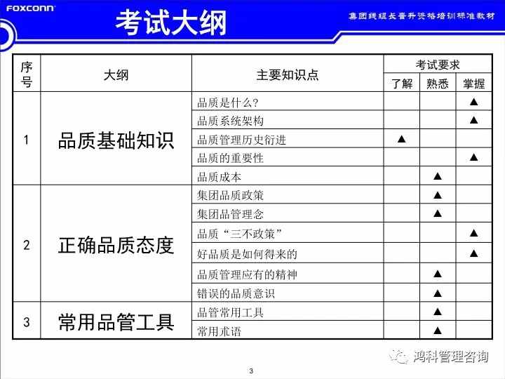 「標(biāo)桿學(xué)習(xí)」看看班組長(zhǎng)的培訓(xùn)素材