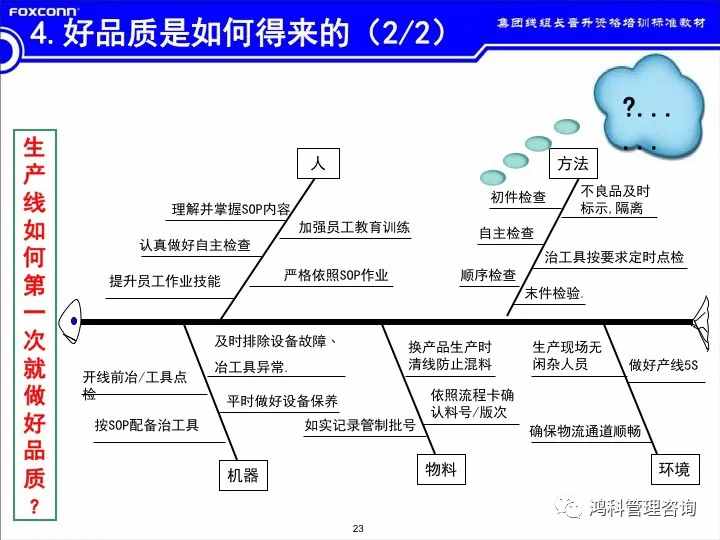 「標(biāo)桿學(xué)習(xí)」看看班組長(zhǎng)的培訓(xùn)素材