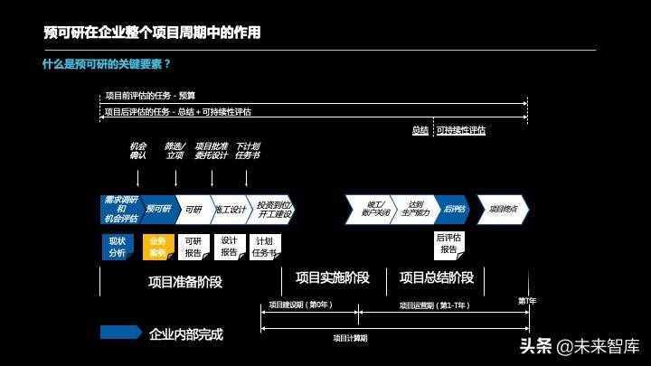 投資報告怎么寫？投資項目預(yù)可研分析報告編制方法精品推薦