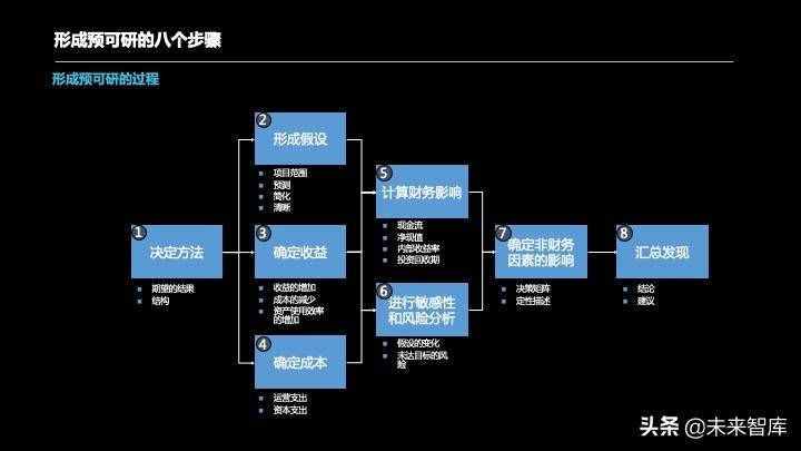 投資報告怎么寫？投資項目預(yù)可研分析報告編制方法精品推薦