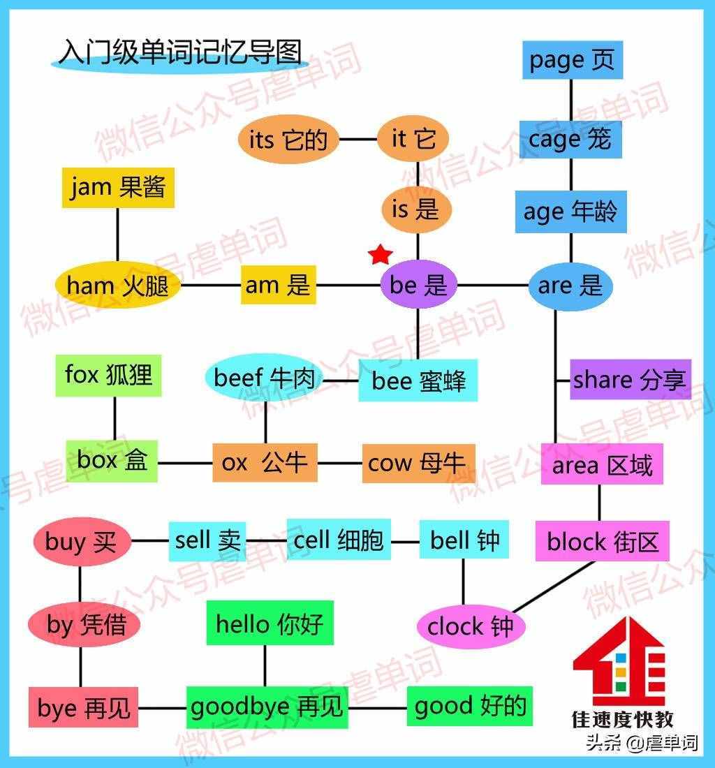 簡單單詞的用法也很豐富