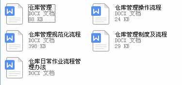 企業(yè)倉庫管理制度及工作流程，很詳細(xì)，可直接打印使用