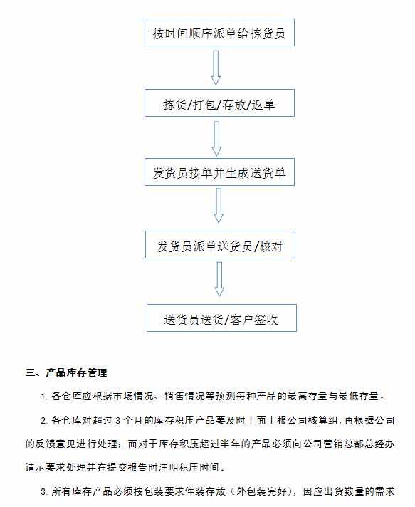 企業(yè)倉庫管理制度及工作流程，很詳細(xì)，可直接打印使用