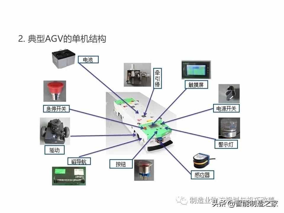 智能自動(dòng)化物流系統(tǒng)AGV基礎(chǔ)知識(shí)（完整介紹）