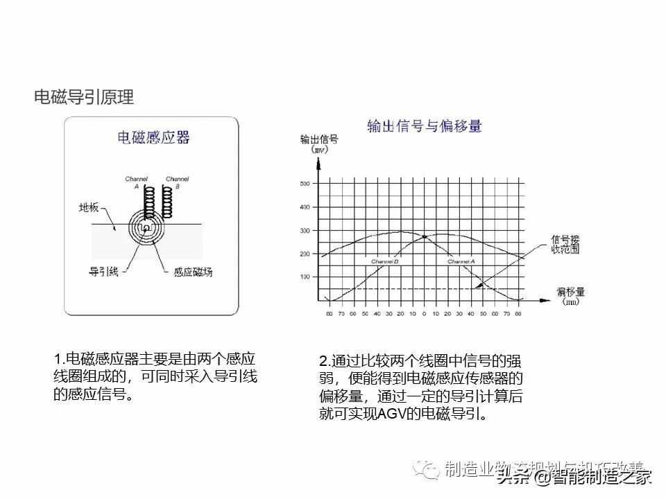 智能自動(dòng)化物流系統(tǒng)AGV基礎(chǔ)知識(shí)（完整介紹）