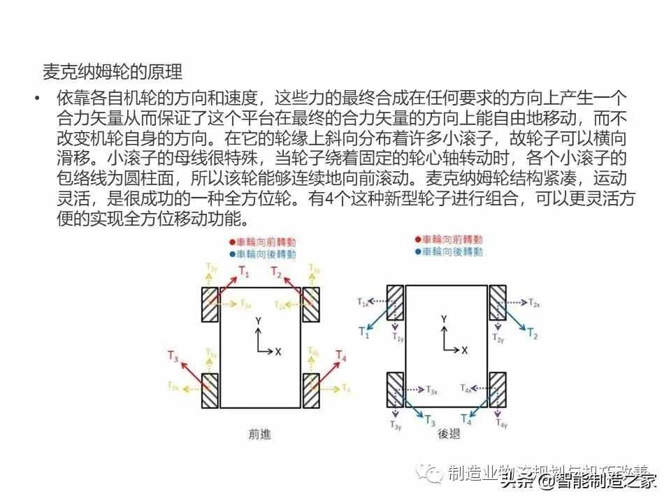 智能自動(dòng)化物流系統(tǒng)AGV基礎(chǔ)知識(shí)（完整介紹）