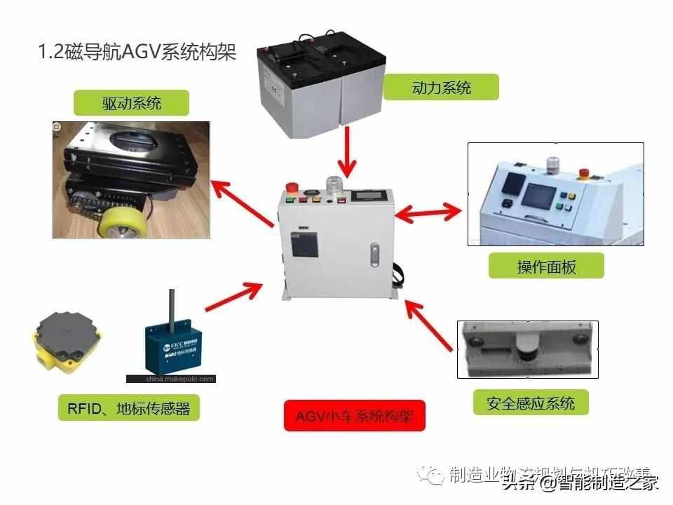 智能自動(dòng)化物流系統(tǒng)AGV基礎(chǔ)知識(shí)（完整介紹）