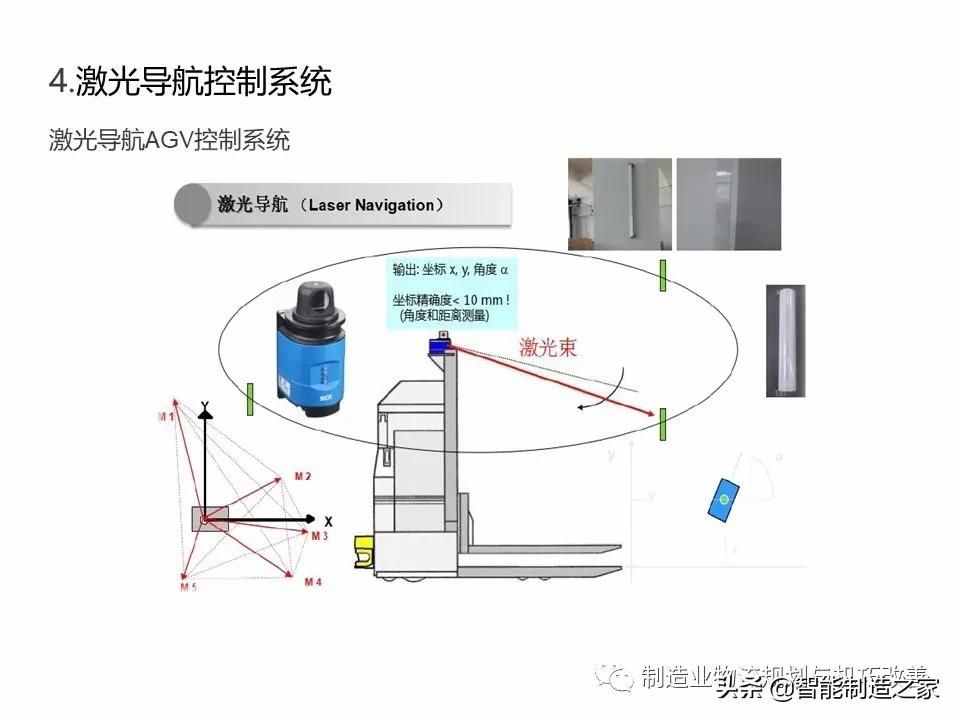 智能自動(dòng)化物流系統(tǒng)AGV基礎(chǔ)知識(shí)（完整介紹）