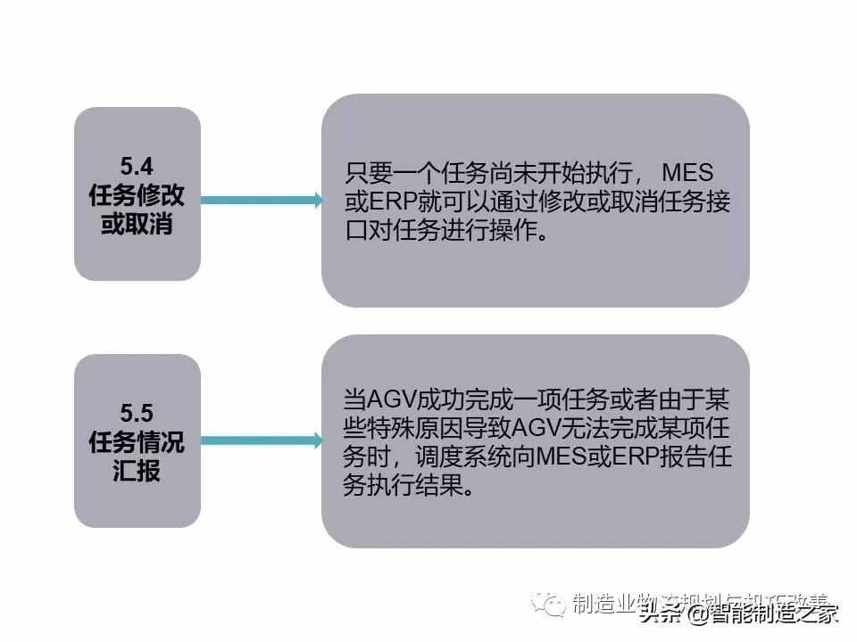 智能自動(dòng)化物流系統(tǒng)AGV基礎(chǔ)知識(shí)（完整介紹）