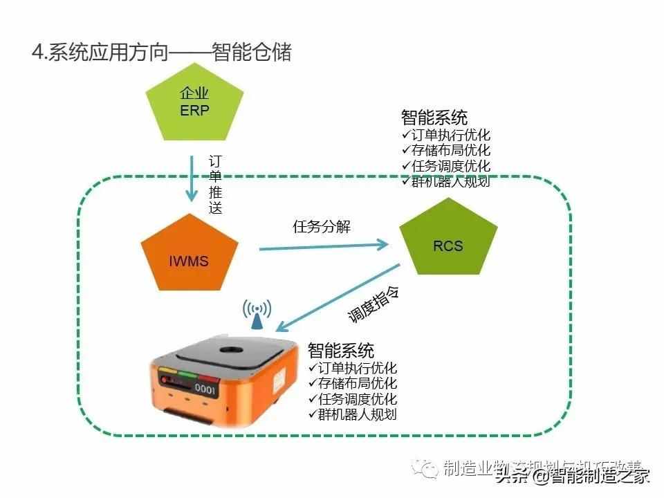 智能自動(dòng)化物流系統(tǒng)AGV基礎(chǔ)知識(shí)（完整介紹）