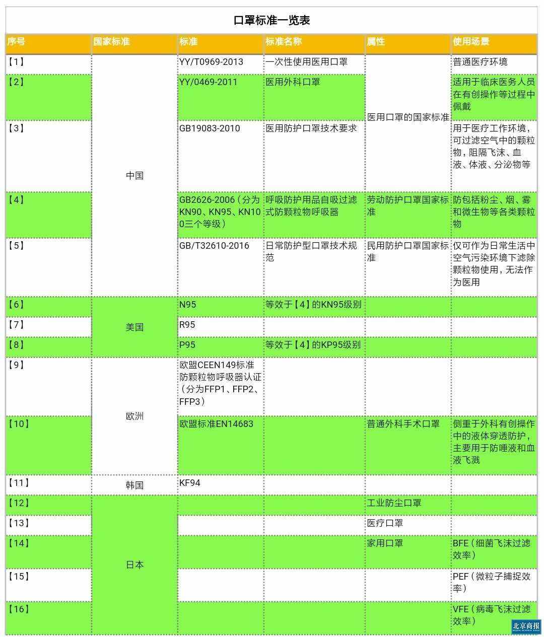 口罩型號那么多 這篇幫你分清楚