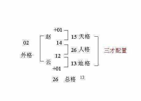 姓名學(xué)三才配置，教你看名字辨吉兇