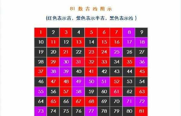 姓名學(xué)三才配置，教你看名字辨吉兇