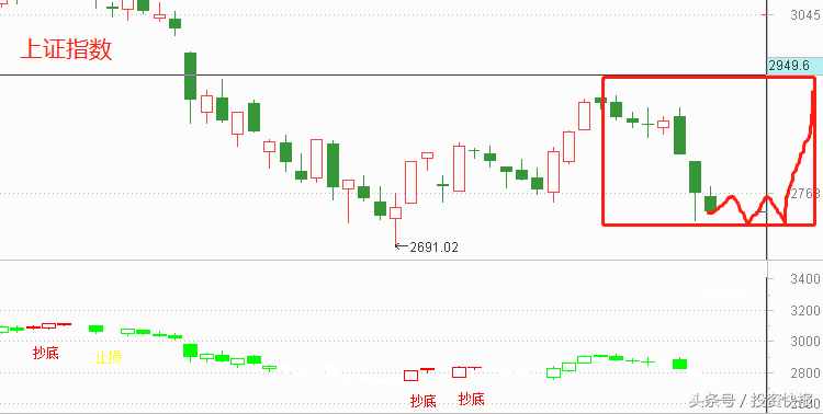 央行放5020億“巨量”MLF,最好的主力高控盤指標(biāo)，10股將加速漲？名單