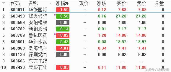 央行放5020億“巨量”MLF,最好的主力高控盤指標(biāo)，10股將加速漲？名單