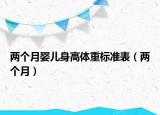 兩個(gè)月嬰兒身高體重標(biāo)準(zhǔn)表（兩個(gè)月）