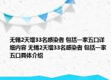 無(wú)錫2天增33名感染者 包括一家五口詳細(xì)內(nèi)容 無(wú)錫2天增33名感染者 包括一家五口具體介紹