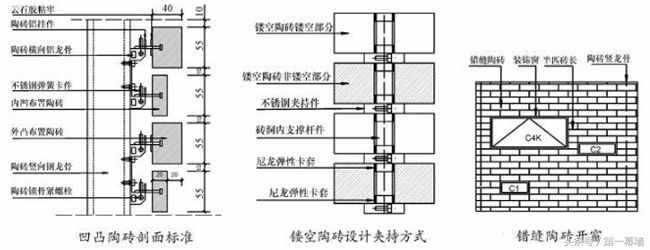 1平方的陶磚幕墻系統(tǒng)造價達4000元？