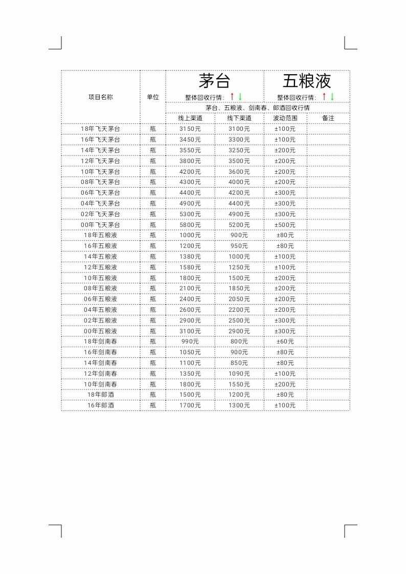 6月16日茅臺、五糧液、劍南春、郞酒回收價格行情