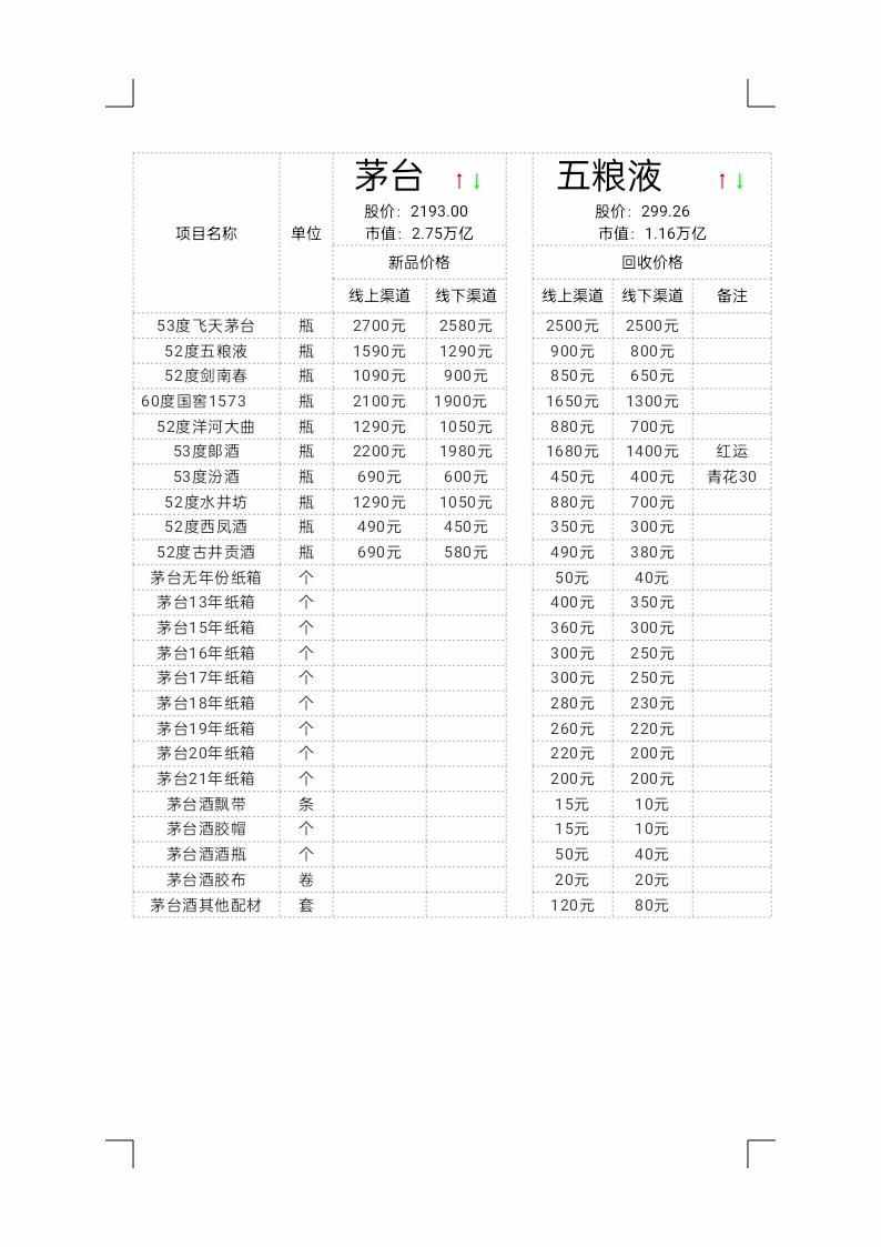 6月16日茅臺、五糧液、劍南春、郞酒回收價格行情