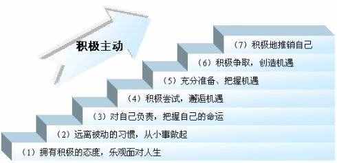 心理強大的人，都有樂觀的心態(tài)！六個建議，讓你具備樂觀思維