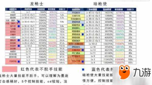 DNF魔槍士轉(zhuǎn)職哪個職業(yè)好 魔槍士轉(zhuǎn)職全方位對比