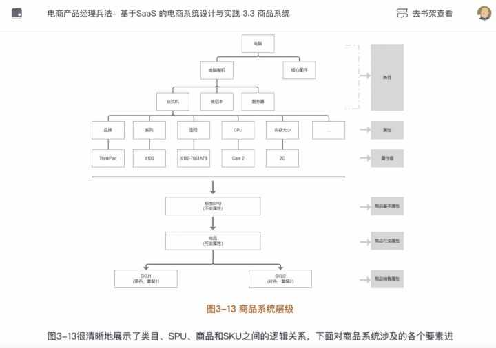 ERP系統(tǒng)：SPU和SKU的踩坑總結(jié)