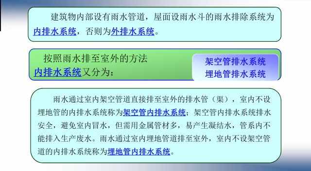 26張圖文，屋面排水系統(tǒng)一次性搞清楚！