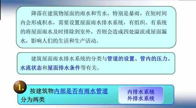 26張圖文，屋面排水系統(tǒng)一次性搞清楚！