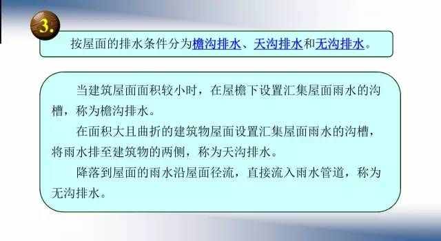 26張圖文，屋面排水系統(tǒng)一次性搞清楚！