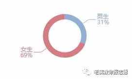 國際經(jīng)濟(jì)與貿(mào)易專業(yè)解讀