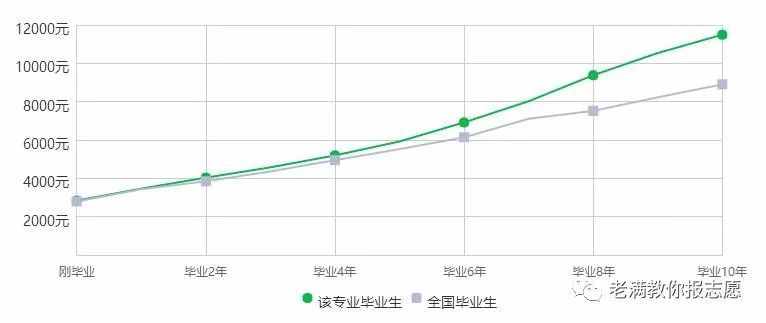 國際經(jīng)濟(jì)與貿(mào)易專業(yè)解讀