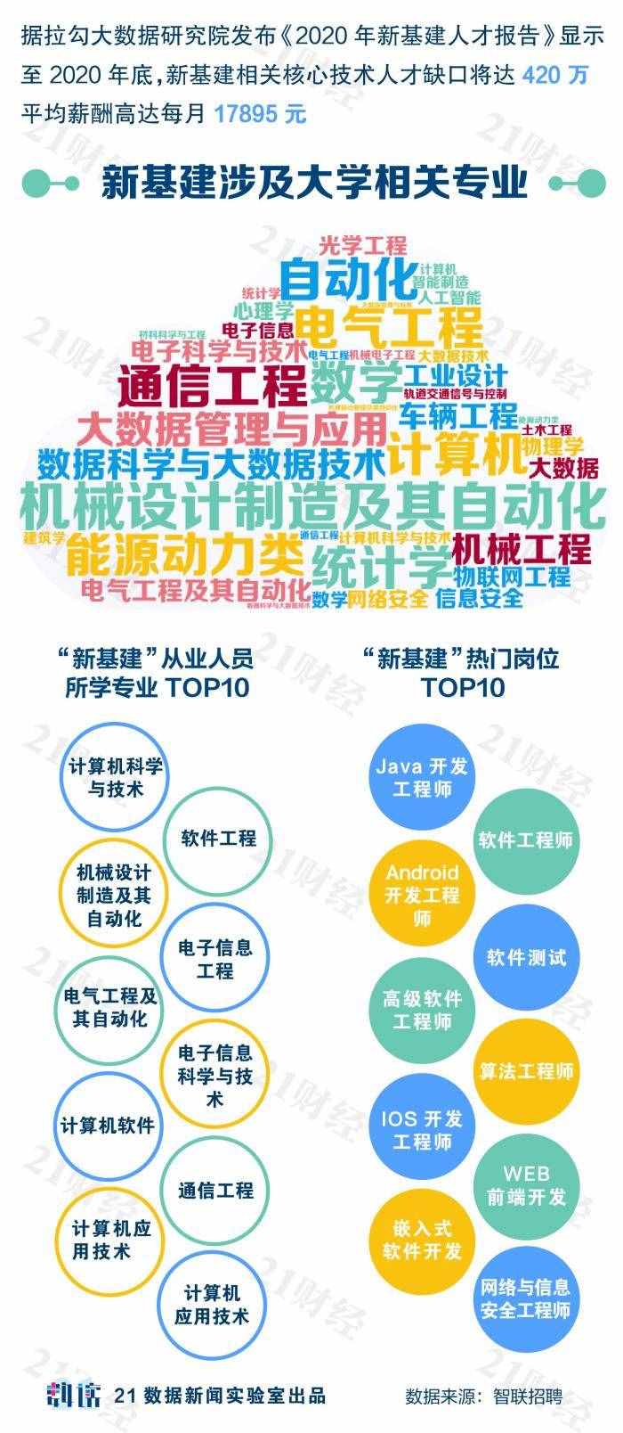 純干貨！大學(xué)專業(yè)如何選？哪些最有前途？哪些就業(yè)幸福感最強(qiáng)？一文看懂