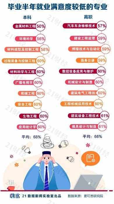 純干貨！大學(xué)專業(yè)如何選？哪些最有前途？哪些就業(yè)幸福感最強(qiáng)？一文看懂