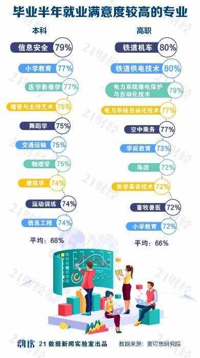 純干貨！大學(xué)專業(yè)如何選？哪些最有前途？哪些就業(yè)幸福感最強(qiáng)？一文看懂