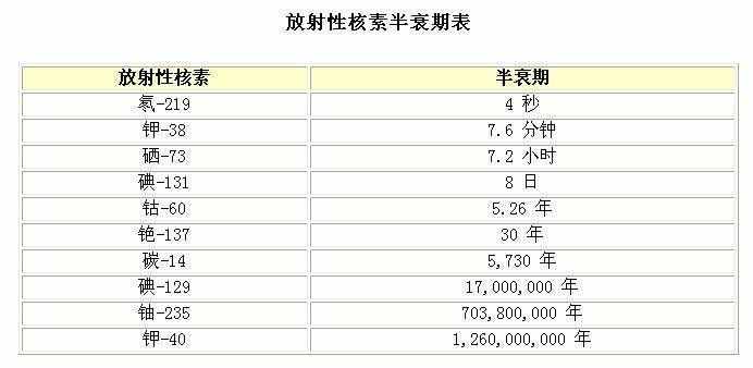 地球誕生至今已有45億年，那么地球的壽命究竟有多長？