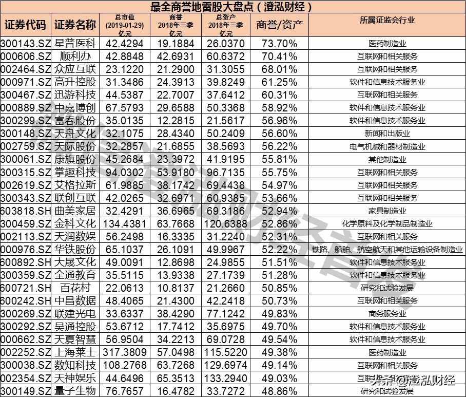 6分鐘讓你徹底搞懂啥是“商譽(yù)”！