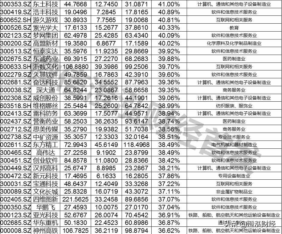 6分鐘讓你徹底搞懂啥是“商譽(yù)”！