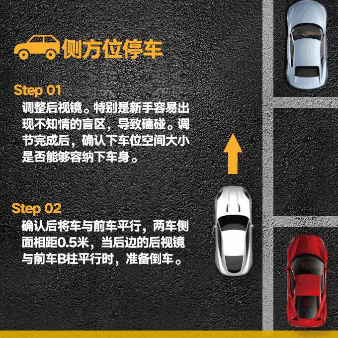 常用停車技巧圖文（側(cè)、斜方位+倒庫+停車場），新手學(xué)會一把停好