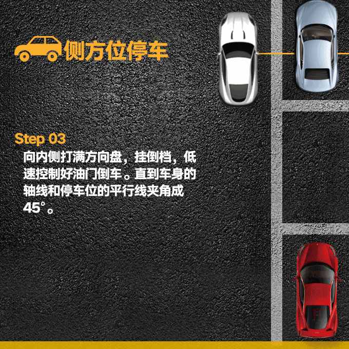 常用停車技巧圖文（側(cè)、斜方位+倒庫+停車場），新手學(xué)會一把停好