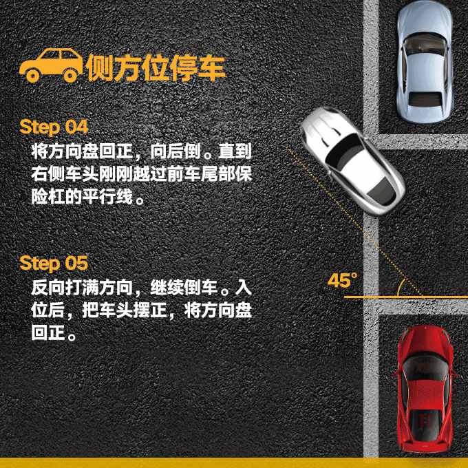 常用停車技巧圖文（側(cè)、斜方位+倒庫+停車場），新手學(xué)會一把停好