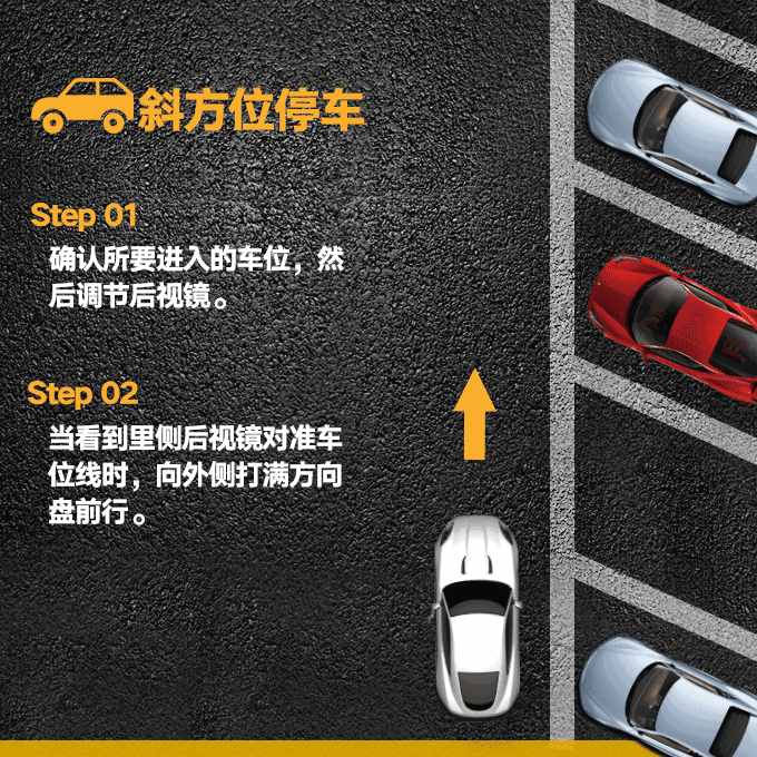 常用停車技巧圖文（側(cè)、斜方位+倒庫+停車場），新手學(xué)會一把停好