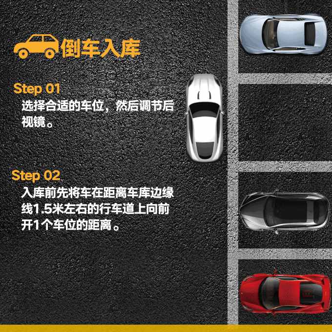 常用停車技巧圖文（側(cè)、斜方位+倒庫+停車場），新手學(xué)會一把停好