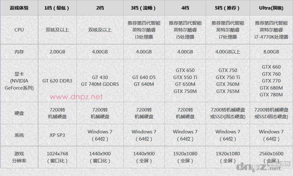 劍靈配置要求，1檔2檔3檔4檔5檔