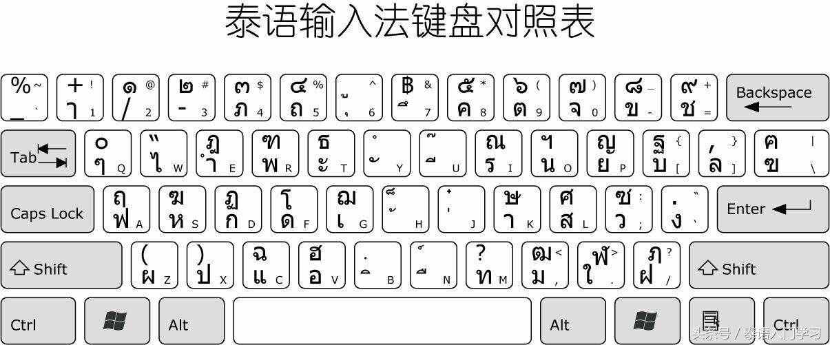 泰語小白入門步驟